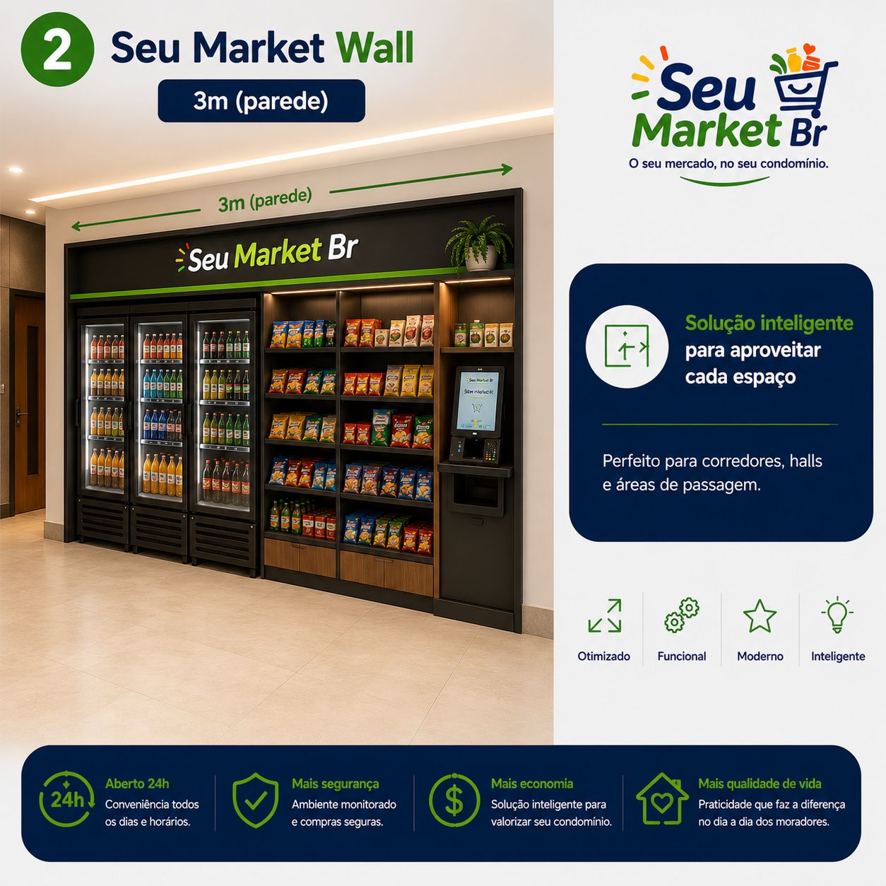Seu Market Wall — Solução de parede